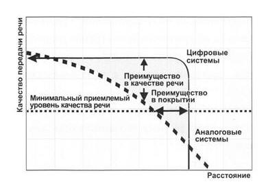 . 3.           DMR-